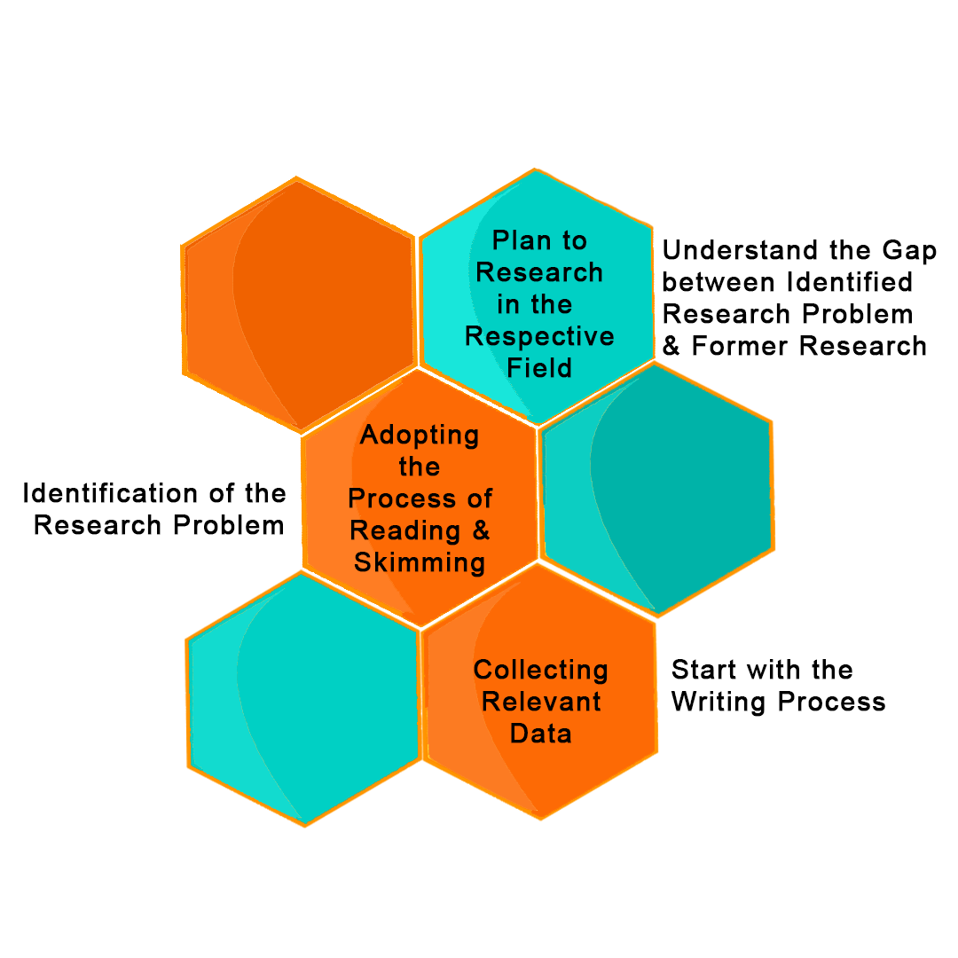 how to structure a thesis